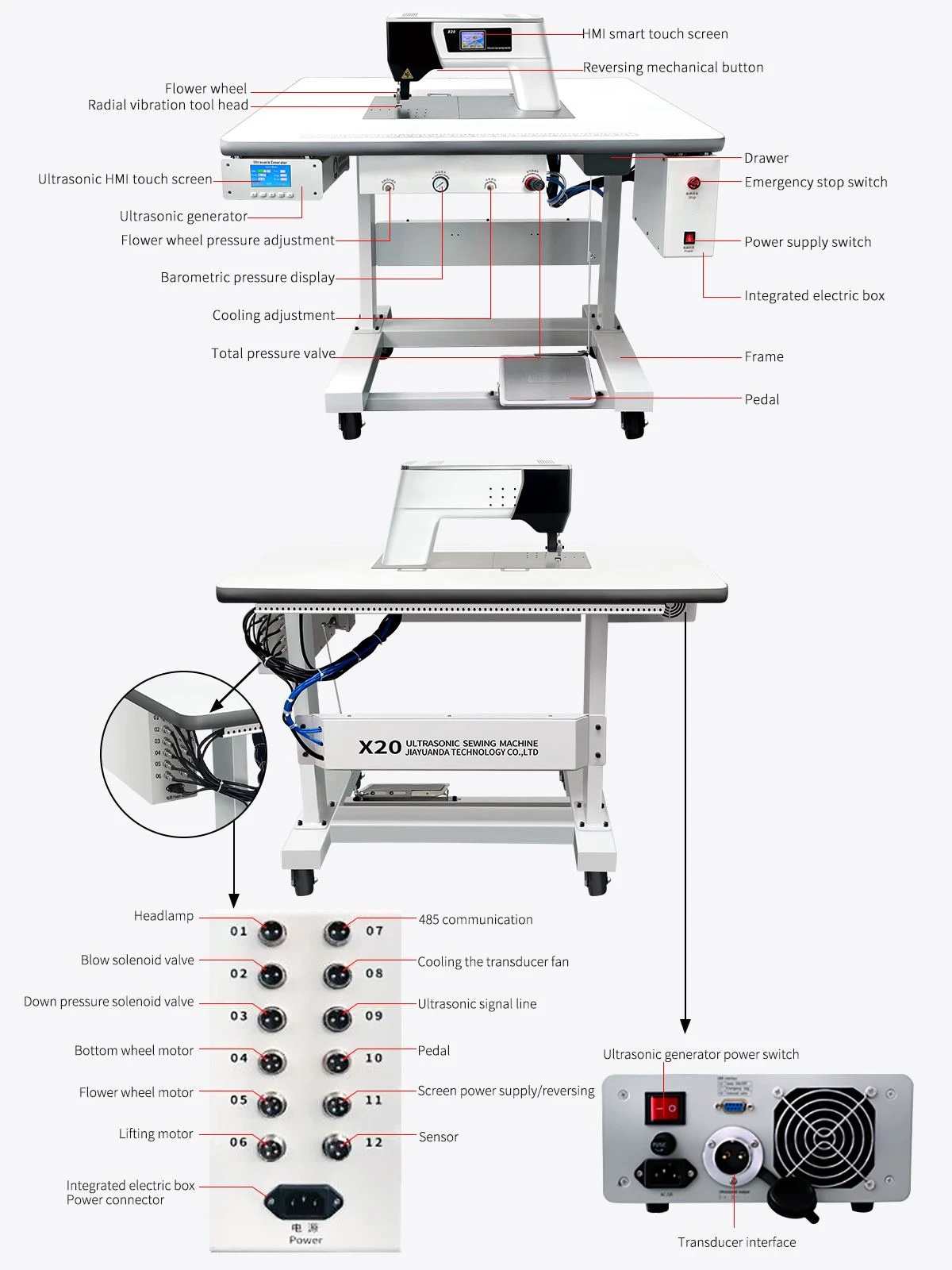 Ultrasonic Sewing Machine